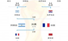 开云体育-世界杯预选赛各队在赛场上的表现的简单介绍