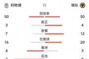 开云官网-关于利物浦踢平狼队，领先优势减少的信息