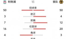 开云官网-关于利物浦踢平狼队，领先优势减少的信息