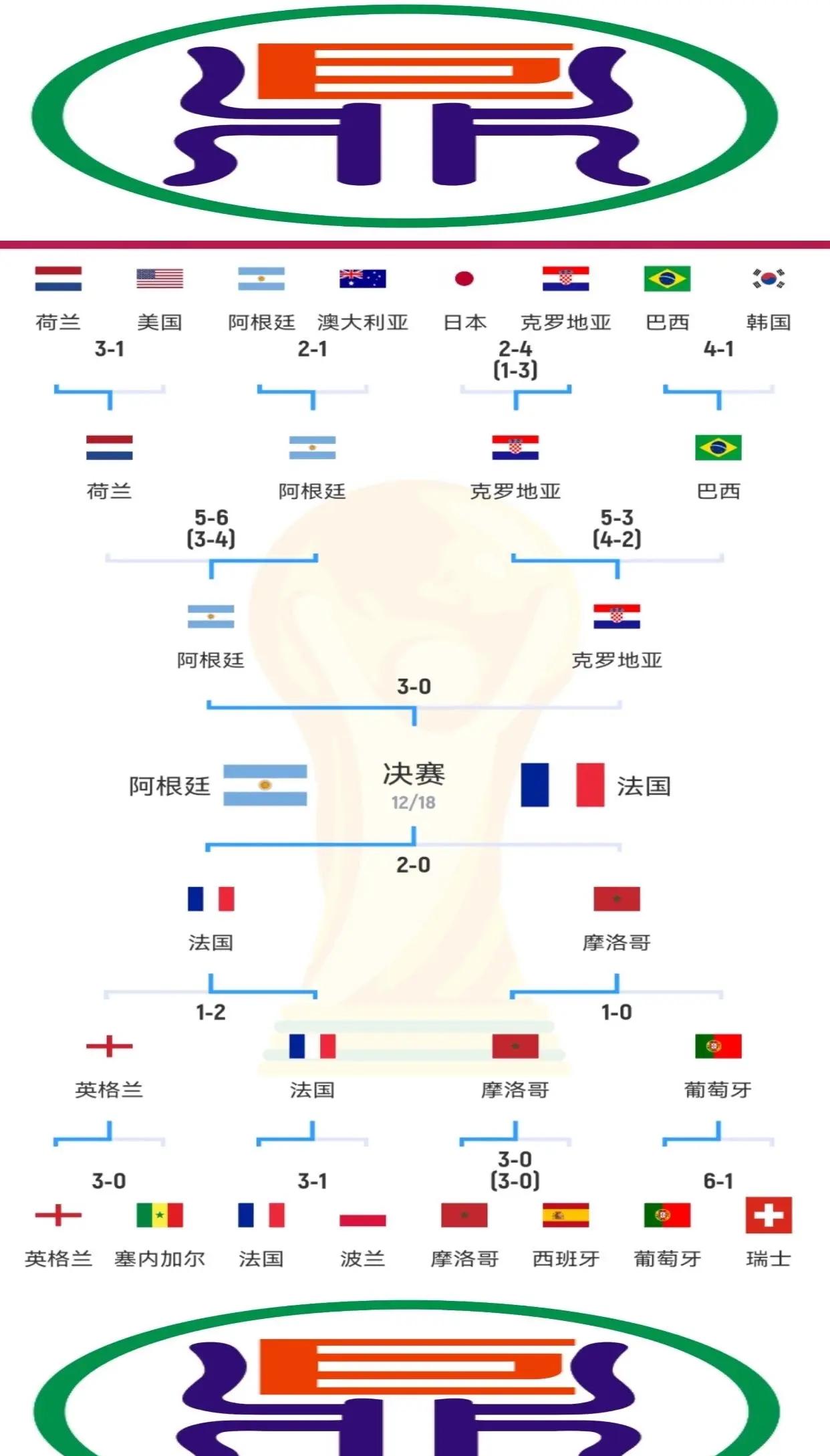 世界杯预选赛各队在赛场上的表现的简单介绍 世界杯预选赛各队在赛场上的表现的简单介绍